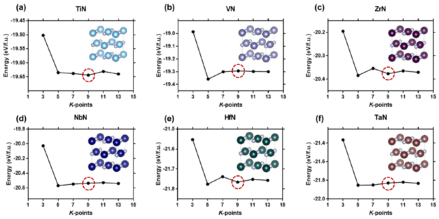 A Study on the Properties of Transition Metal Nitride Coating Materials ...