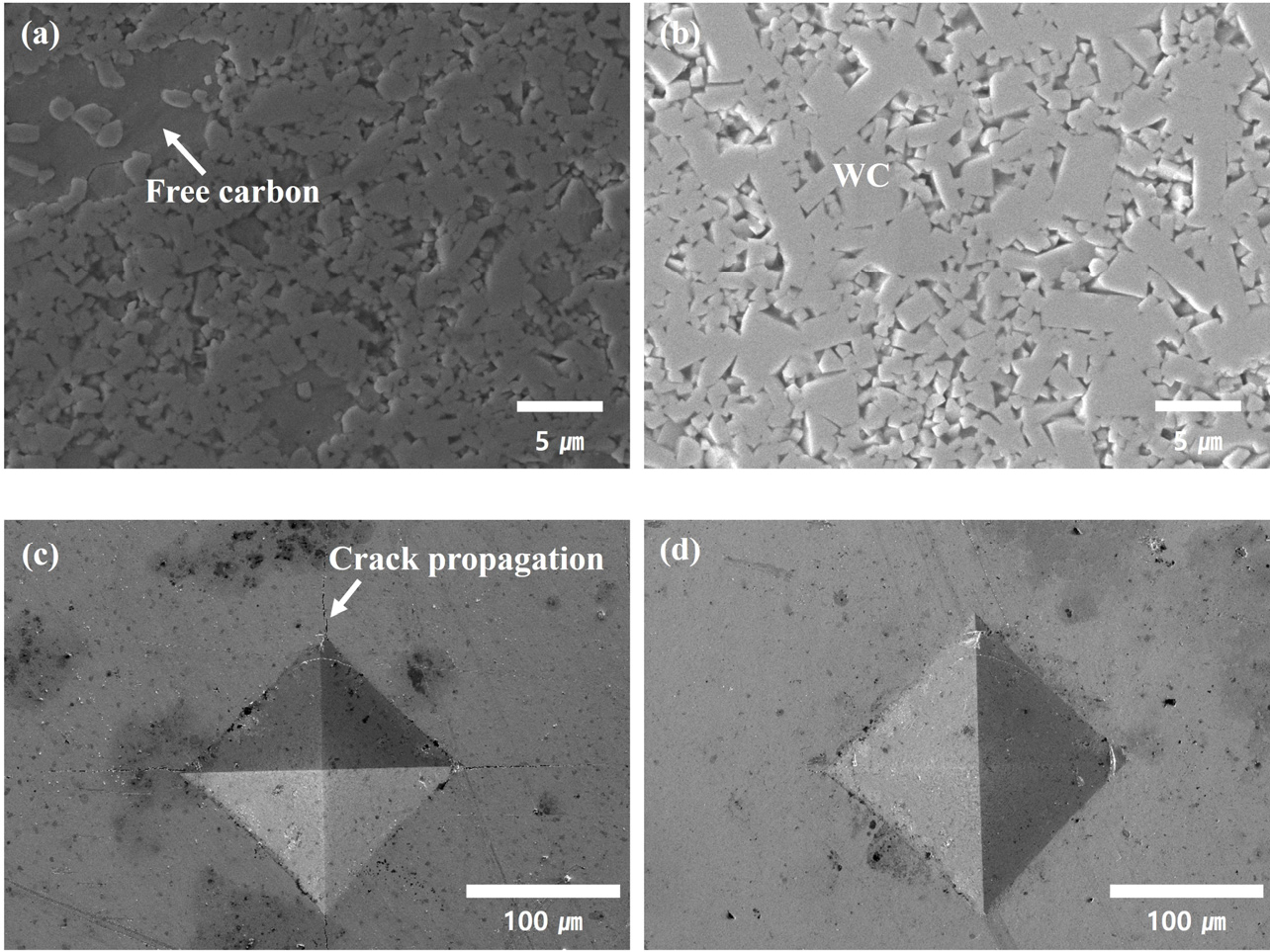 Preparation and Characterization of Tungsten Carbide Using Products of ...